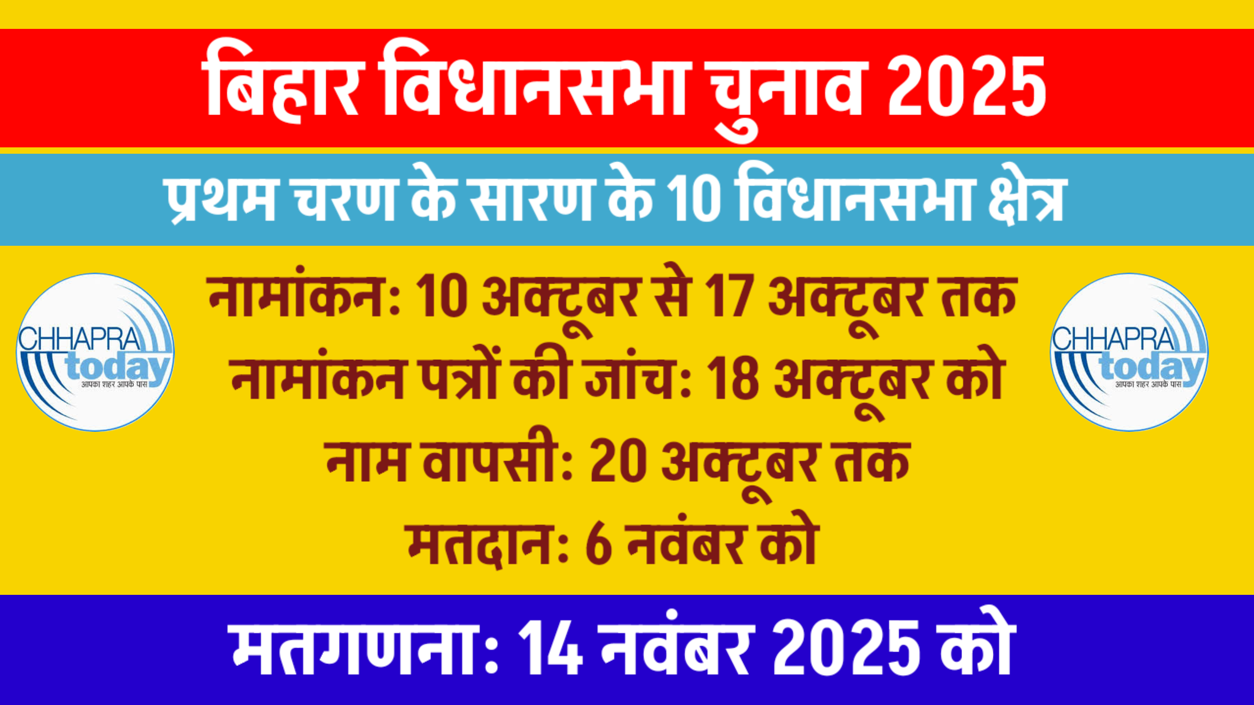 प्रथम चरण के लिए 10 अक्टूबर से नामांकन, मतदान 6 नवंबर को